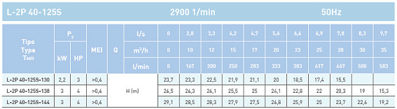 Циркуляционный насос In-Line SAER L-2P 40-125S-130 Циркуляционный насос In-Line SAER L-2P 40-125S-130