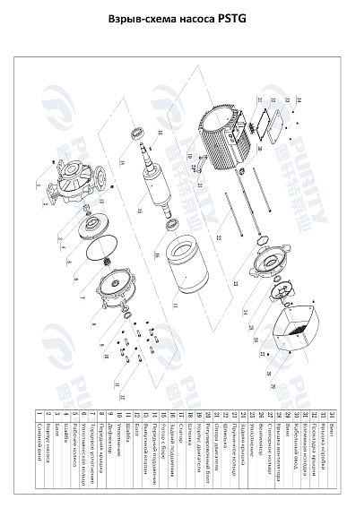 Консольно-моноблочный фланцевый насос PSTG 80-200/220 (N) Консольно-моноблочный фланцевый насос PSTG 80-200/220 (N)
