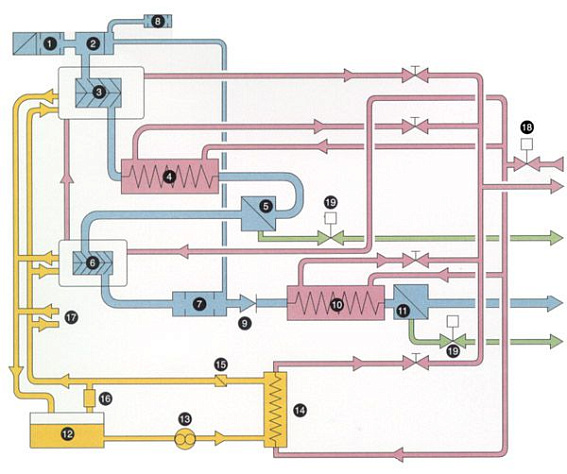 Винтовой безмасляный компрессор сухого сжатия CompAir D90-08W Винтовой безмасляный компрессор сухого сжатия CompAir D90-08W