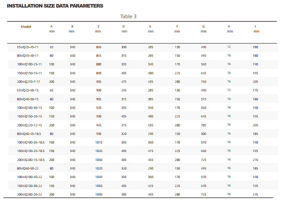 Насос погружной канализационный PURITY 200WQ 210-7-11 A Насос погружной канализационный PURITY 200WQ 210-7-11 A