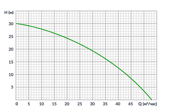 Бензиновая мотопомпа для чистых вод Meran MPG301 Бензиновая мотопомпа для чистых вод Meran MPG301