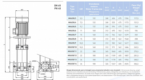 Вертикальный многоступенчатый насосный агрегат Saer MK65R/11 - 160-V1 - 400/690V 3~