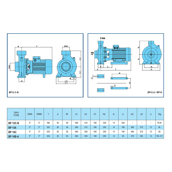 Наcосный агрегат моноблочный резьбовой SAER BP 15B 400V Наcосный агрегат моноблочный резьбовой SAER BP 15B 400V