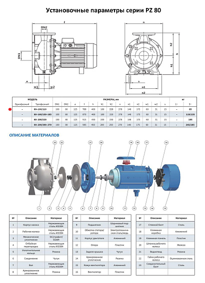 Моноблочный насос из нержавеющей стали PURITY PZ 80-160/110 (N) Моноблочный насос из нержавеющей стали PURITY PZ 80-160/110 (N)