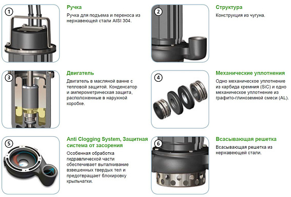 Погружной дренажный насос Zenit DRO 50/2/G32V AOCM-E Погружной дренажный насос Zenit DRO 50/2/G32V AOCM-E
