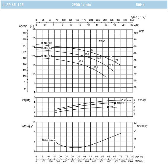 Циркуляционный насос In-Line SAER L-2P 65-125-134 Циркуляционный насос In-Line SAER L-2P 65-125-134