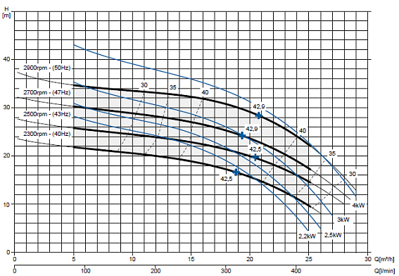 Самовсасывающий насос Varisco JE 1-180 G10 NT20 Самовсасывающий насос Varisco JE 1-180 G10 NT20