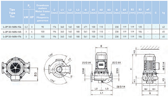 Циркуляционный насос In-Line SAER L-2P 32-160S-154 Циркуляционный насос In-Line SAER L-2P 32-160S-154