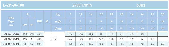 Циркуляционный насос In-Line SAER L-2P 40-100-110 Циркуляционный насос In-Line SAER L-2P 40-100-110