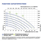 Мембранный насос FLUIMAC LOTUS L15 T-DTTTT1-EF