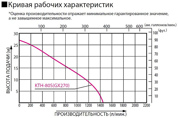 Бензиновая грязевая мотопомпа Koshin KTH-80S o/s Бензиновая грязевая мотопомпа Koshin KTH-80S o/s