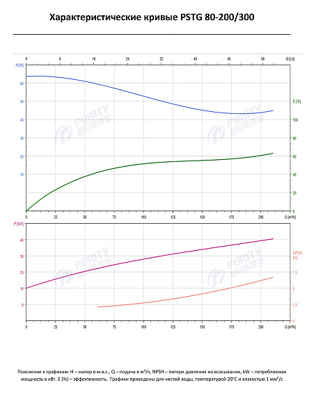 Консольно-моноблочный фланцевый насос PSTG 80-200/300 (N) Консольно-моноблочный фланцевый насос PSTG 80-200/300 (N)