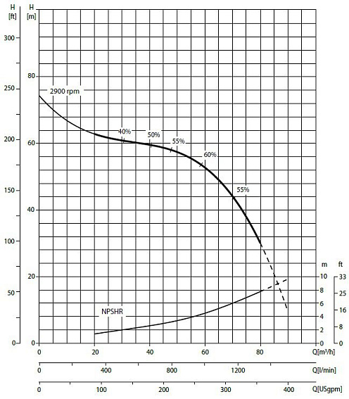Самовсасывающий грязевой электронасос Varisco JE 3-240 G10 FT20 Самовсасывающий грязевой электронасос Varisco JE 3-240 G10 FT20