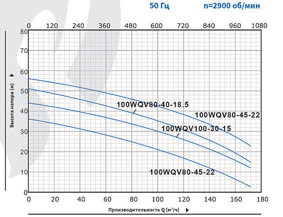 Насос погружной канализационный PURITY 100WQV 80-30-15/4 Насос погружной канализационный PURITY 100WQV 80-30-15/4