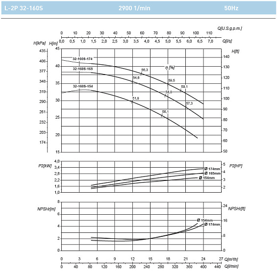 Циркуляционный насос In-Line SAER L-2P 32-160S-154 Циркуляционный насос In-Line SAER L-2P 32-160S-154