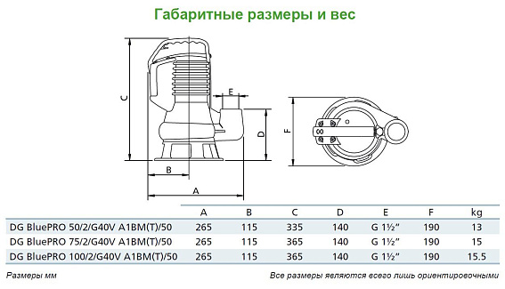 Погружной фекальный насос Zenit DG BLUE P 100/2/G40V A1BM/50 Погружной фекальный насос Zenit DG BLUE P 100/2/G40V A1BM/50