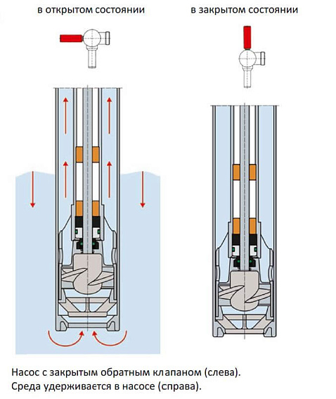 Бочковые насосы FLUX - Серии F/FP 425 для перекачки бочек на 99,98% Бочковые насосы FLUX - Серии F/FP 425 для перекачки бочек на 99,98%
