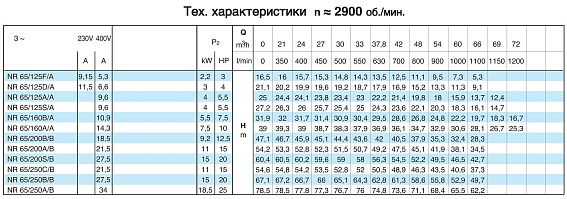 Циркуляционный насос In-Line Calpeda NR 65/160A Циркуляционный насос In-Line Calpeda NR 65/160A
