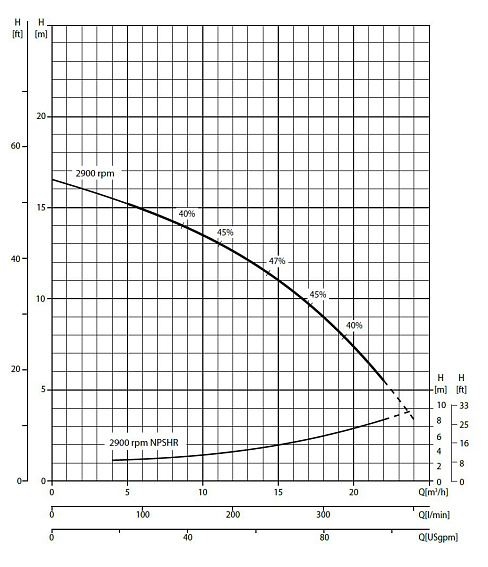 Самовсасывающий грязевой электронасос Varisco JE 1-110 G10 MT20 Самовсасывающий грязевой электронасос Varisco JE 1-110 G10 MT20