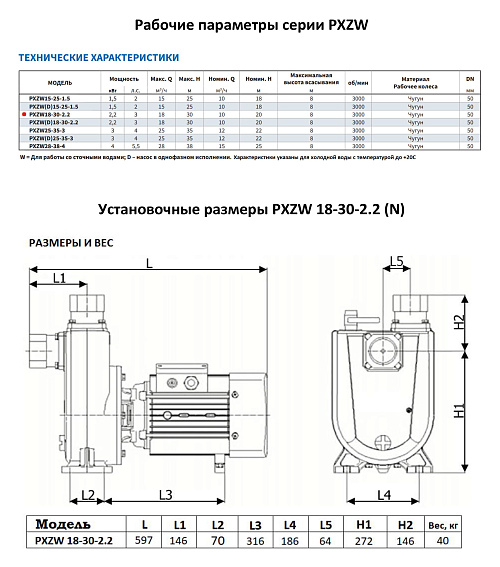 Самовсасывающий насос моноблочный PURITY PXZW 18-30-2.2 Самовсасывающий насос моноблочный PURITY PXZW 18-30-2.2