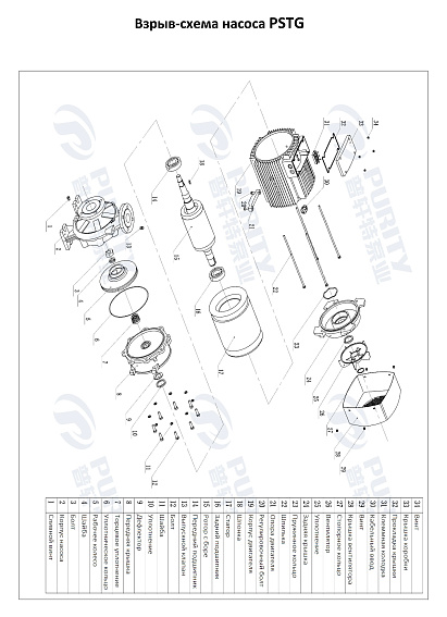 Консольно-моноблочный фланцевый насос PSTG 32-250/75 (N) Консольно-моноблочный фланцевый насос PSTG 32-250/75 (N)