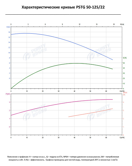 Консольно-моноблочный фланцевый насос PSTG 50-125/22 (N) Консольно-моноблочный фланцевый насос PSTG 50-125/22 (N)