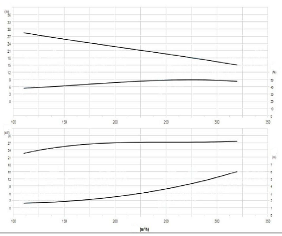 Дизельная мотопомпа ET-PUMPS DP6-325/30 WYT с двигателем WEICHAI Дизельная мотопомпа ET-PUMPS DP6-325/30 WYT с двигателем WEICHAI