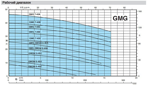 Погружной насос Calpeda GMG 7-40C Погружной насос Calpeda GMG 7-40C