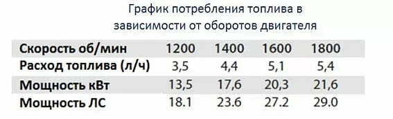 Дизельная грязевая мотопомпа Varisco JD 6-250 G11 FKL10 TRAILER Дизельная грязевая мотопомпа Varisco JD 6-250 G11 FKL10 TRAILER