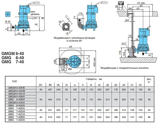 Погружной насос Calpeda GMG 7-40A Погружной насос Calpeda GMG 7-40A