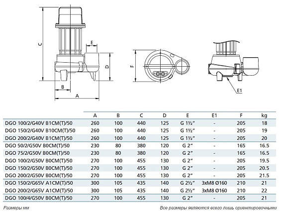 Погружной фекальный насос Zenit DGO 150/2/G50V B0CM5 NC Q TCSGT E-SICAL 05 Погружной фекальный насос Zenit DGO 150/2/G50V B0CM5 NC Q TCSGT E-SICAL 05