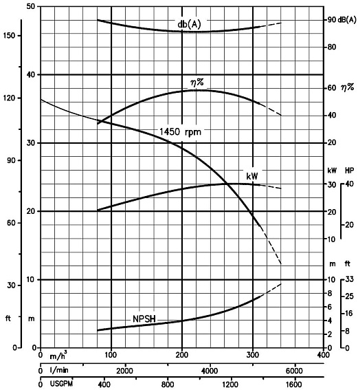 Самовсасывающий грязевой электронасос Varisco JE 6-350 G11 ST40 BASE Самовсасывающий грязевой электронасос Varisco JE 6-350 G11 ST40 BASE