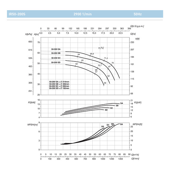 Насосный агрегат моноблочный фланцевый SAER IR 50-200SB Насосный агрегат моноблочный фланцевый SAER IR 50-200SB