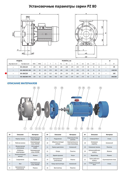 Моноблочный насос из нержавеющей стали PURITY PZ 80-200/220 (N) Моноблочный насос из нержавеющей стали PURITY PZ 80-200/220 (N)