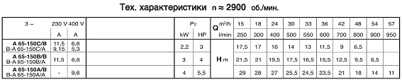 Самовсасывающие насосы для загрязненной воды Calpeda A 65-150C, 400В/50Гц Самовсасывающие насосы для загрязненной воды Calpeda A 65-150C, 400В/50Гц