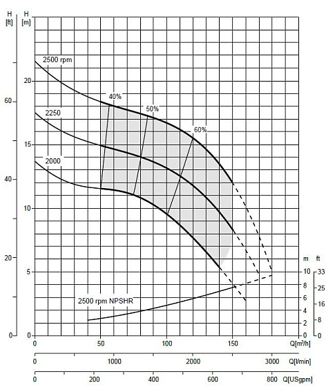 Дизельная мотопомпа VAR 4-159 MLD25 G10 TROLLEY Дизельная мотопомпа VAR 4-159 MLD25 G10 TROLLEY