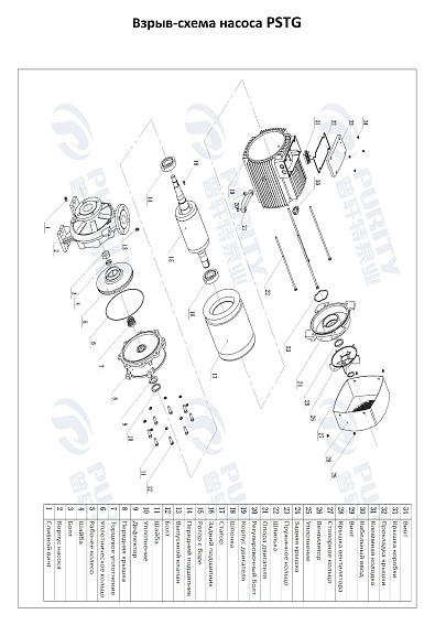 Консольно-моноблочный фланцевый насос PSTG 65-315/750 (N) Консольно-моноблочный фланцевый насос PSTG 65-315/750 (N)