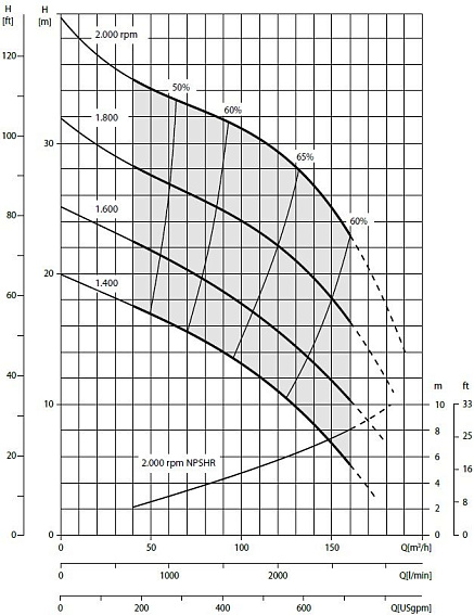 Дизельная мотопомпа VAR 4-250 FKL17 G11 TRAILER Дизельная мотопомпа VAR 4-250 FKL17 G11 TRAILER