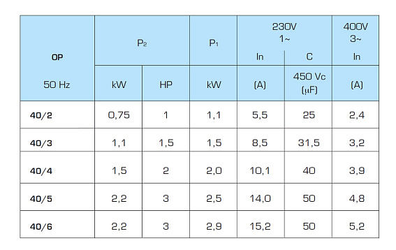 Горизонтальный многоступенчатый насосный агрегат SAER OP 40/6, 230В Горизонтальный многоступенчатый насосный агрегат SAER OP 40/6, 230В