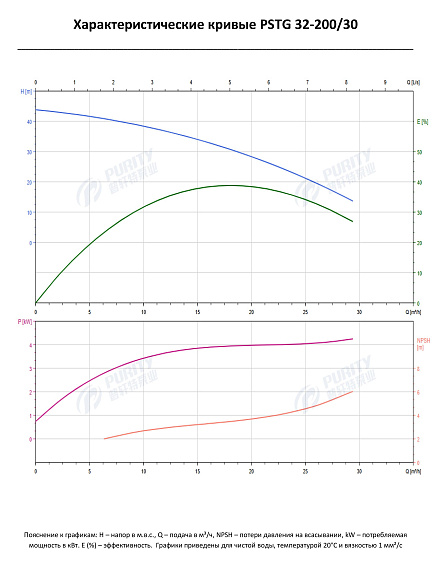 Консольно-моноблочный фланцевый насос PSTG 32-200/30 (N) Консольно-моноблочный фланцевый насос PSTG 32-200/30 (N)
