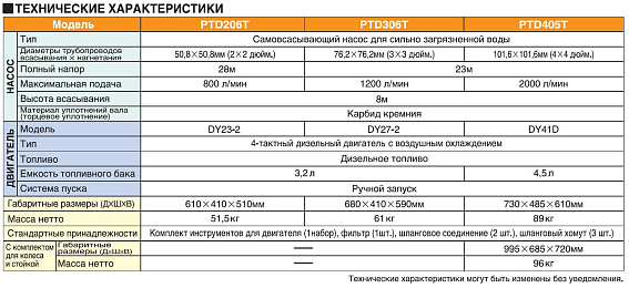 Дизельная грязевая мотопомпа вод SUBARU PTD306T Дизельная грязевая мотопомпа вод SUBARU PTD306T
