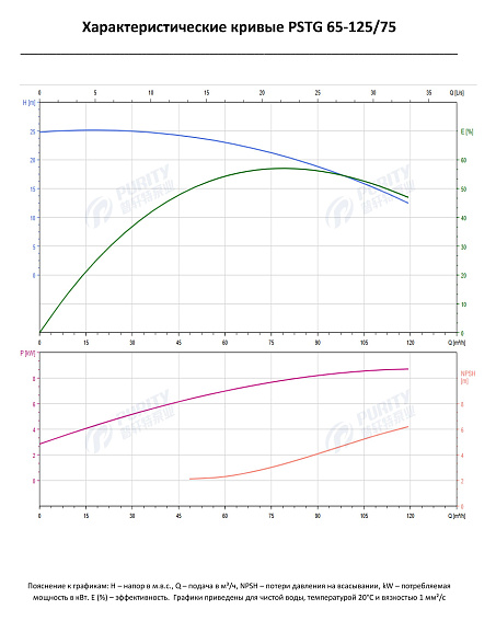 Консольно-моноблочный фланцевый насос PSTG 65-125/75 (N) Консольно-моноблочный фланцевый насос PSTG 65-125/75 (N)