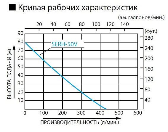 Бензиновая высоконапорная мотопомпа Koshin SERH-50V Бензиновая высоконапорная мотопомпа Koshin SERH-50V