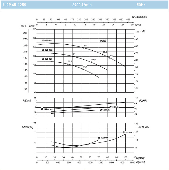 Циркуляционный насос In-Line SAER L-2P 65-125S-120 Циркуляционный насос In-Line SAER L-2P 65-125S-120