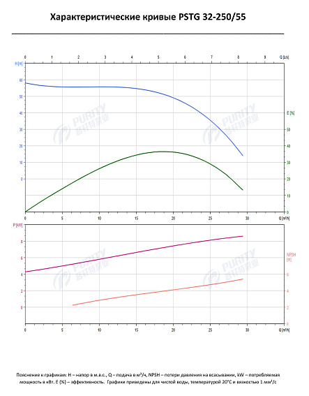 Консольно-моноблочный фланцевый насос PSTG 32-250/55 (N) Консольно-моноблочный фланцевый насос PSTG 32-250/55 (N)