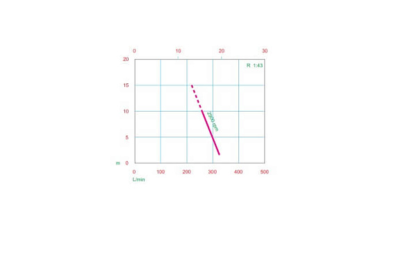 Электрический диафрагменный насос для перекачки нефтепродуктов Caffini - Libellula LIB/1-3 P43/AL-NBR/KW1.5EEx-d+T Электрический диафрагменный насос для перекачки нефтепродуктов Caffini - Libellula LIB/1-3 P43/AL-NBR/KW1.5EEx-d+T