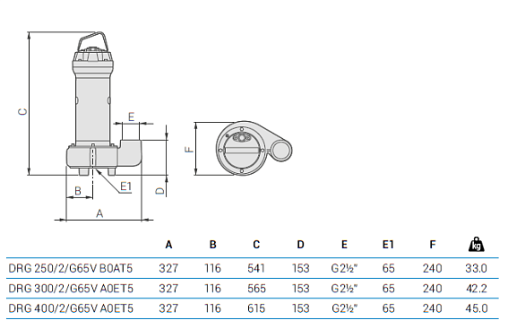 Погружной дренажный насос Zenit DRG 250/2/G65 B0AT5 NC Q NAE 2SIC 10 400 Погружной дренажный насос Zenit DRG 250/2/G65 B0AT5 NC Q NAE 2SIC 10 400