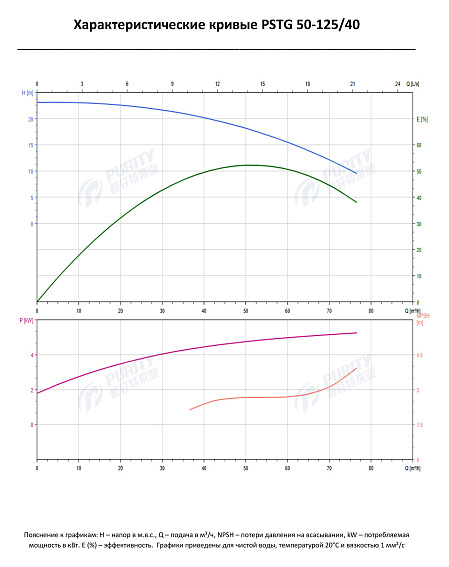 Консольно-моноблочный фланцевый насос PSTG 50-125/40 (N) Консольно-моноблочный фланцевый насос PSTG 50-125/40 (N)