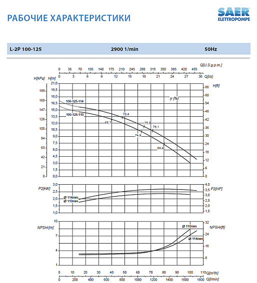Циркуляционный насос In-Line SAER L-2P 100-125-110 Циркуляционный насос In-Line SAER L-2P 100-125-110