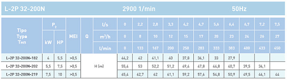 Циркуляционный насос In-Line SAER L-2P 32-200N-219 Циркуляционный насос In-Line SAER L-2P 32-200N-219